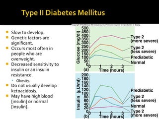  Slow to develop.
 Genetic factors are
significant.
 Occurs most often in
people who are
overweight.
 Decreased sensitivity to
insulin or an insulin
resistance.
 Obesity.
 Do not usually develop
ketoacidosis.
 May have high blood
[insulin] or normal
[insulin].
Insert fig. 19.12
 