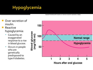  Over secretion of
insulin.
 Reactive
hypoglycemia:
 Caused by an
exaggerated
response to a rise
in blood glucose.
 Occurs in people
who are
genetically
predisposed to
type II diabetes.
Insert fig. 19.13
 