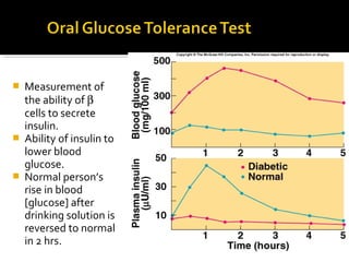  Measurement of
the ability of β
cells to secrete
insulin.
 Ability of insulin to
lower blood
glucose.
 Normal person’s
rise in blood
[glucose] after
drinking solution is
reversed to normal
in 2 hrs.
Insert fig. 19.8
 