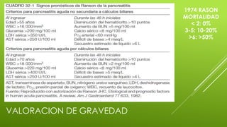 VALORACION DE GRAVEDAD
1974 RASON
MORTALIDAD
< 2: 0%
3-5: 10-20%
>6: >50%
 