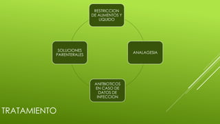 RESTRICCION
DE ALIMENTOS Y
LIQUIDO
ANALAGESIA
ANITBIOTICOS
EN CASO DE
DATOS DE
INFECCION
SOLUCIONES
PARENTERALES
TRATAMIENTO
 