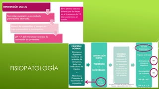 FISIOPATOLOGÍA
 