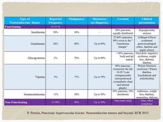 P. Pereira, Pancreatic hypervascular lesions: Neuroendocrine tumors and beyond. ECR 2015
 