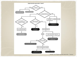 Prasad et.al. Hypervascular pancreatic ‘‘lesions’’
 