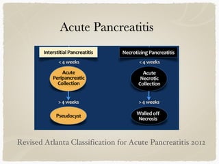 Revised Atlanta Classification for Acute Pancreatitis 2012
 