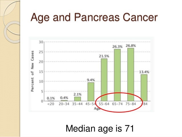Pancreas Cancer