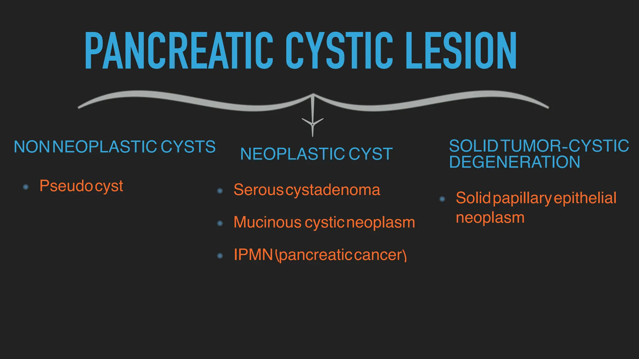 Pancreas Cysts