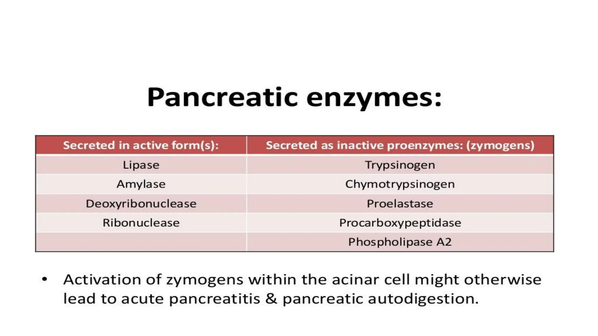 General introduction and principles of management of disorders caused ...