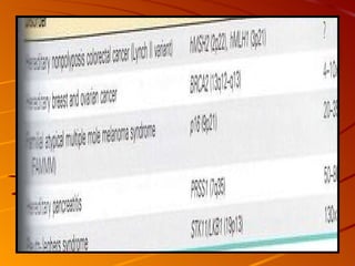 Patho B Pancreas Patho B 2 | PPT