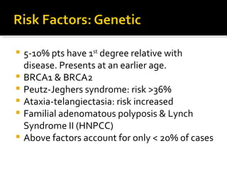 Risk Factors: Genetic5-10% pts have 1st degree relative with disease. Presents at an earlier age.BRCA1 & BRCA2Peutz-Jeghers syndrome: risk >36%Ataxia-telangiectasia: risk increasedFamilial adenomatous polyposis & Lynch Syndrome II (HNPCC)Above factors account for only < 20% of cases
