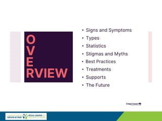 Pancreatic Cancer an Overview - CCSN 2024-02-29 | PPTX