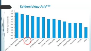 Epidemiology-Asia9-10
Japan China
 