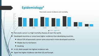 Epidemiology4
 Pancreatic cancer is a high mortality disease all over the world.
 Developed countries or areas have higher incidence than developing countries.
 About 55% of pancreatic cancer cases occurred in more developed countries
 Maybe due to risk factors
 Smoking
 In US, black people has highest incidence rate.
 Japan has higher incidence rate than US and Europe.
0
2
4
6
8
10
US Europe Germany France Japan China Africa
Age-StandardisedRateper100,000(World)
Pancreatic cancer incidence and mortality
Incidence Mortality
 