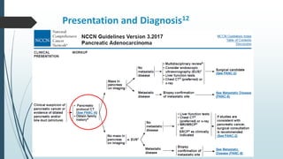 Presentation and Diagnosis12
 