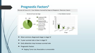 Prognostic Factors5
 Most common diagnosed stage is stage IV
 5-year survival rate is low in stage IV
 Early detection may increase survival rate
 Prognostic Factors
 Staging; Tumor size; Resectable or unresectable
 