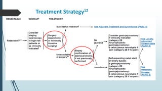 Treatment Strategy12
 