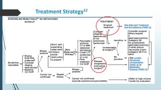 Treatment Strategy12
 