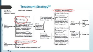 Treatment Strategy12
 