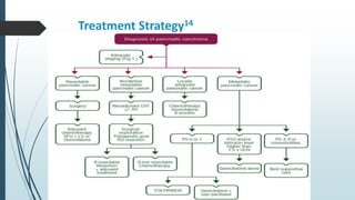 Treatment Strategy14
 
