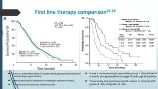 First line therapy comparison24-26
 It was a randomized, phase III, double-blind, placebo-controlled trial
of erlotinib plus gemcitabine.
 Patients with locally advanced or metastatic adenocarcinoma.
 The primary end point was overall survival.
 It was a nonrandomised, open-label, phase II clinical trial of
erlotinib plus gemcitabine on stage III and stage IV patients.
 The primary end point was overall survival in patients with
grade ≥2 rash and grade <2 rash.
 