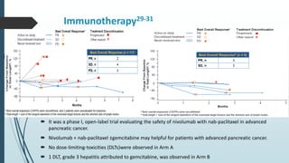 Immunotherapy29-31
 It was a phase I, open-label trial evaluating the safety of nivolumab with nab-paclitaxel in advanced
pancreatic cancer.
 Nivolumab + nab-paclitaxel ±gemcitabine may helpful for patients with advanced pancreatic cancer.
 No dose-limiting-toxicities (DLTs)were observed in Arm A
 1 DLT, grade 3 hepatitis attributed to gemcitabine, was observed in Arm B
 