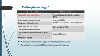 Pathophysiology3
 Pancreatic adenocarcinoma represent 95% of pancreatic cancer
 The outlook of pancreatic NETs is better than exocrine cancers
Exocrine cell cancer Endocrine cell cancer
Pancreatic adenocarcinoma Pancreatic neuroendocrine tumors
(NETs)
Adenosquamous carcinomas Functional NETs:
Release hormone and cause symptomsSquamous cell carcinomas
Signet ring cell carcinomas Non-Functional NETs
Undifferentiated carcinomas
Undifferentiated carcinomas with giant
cells Carcinoid tumors
Ampullary cancer
 