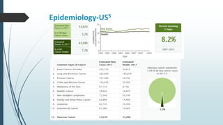 Epidemiology-US5
 