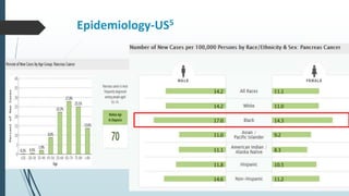 Epidemiology-US5
 
