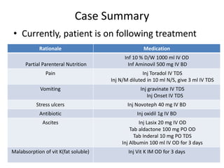 Pancreatic Carcinoma | PPTX