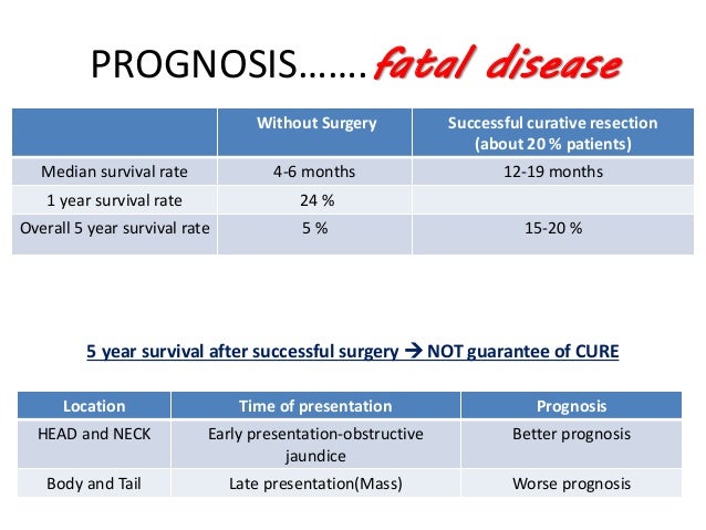 Pancreatic cancer stage 4 prognosis