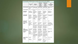 Pancreatic cystic neoplasm: Definition, Classification, Diagnosis and ...