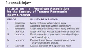 Pancreatic injury
 