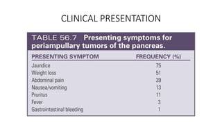 CLINICAL PRESENTATION
 