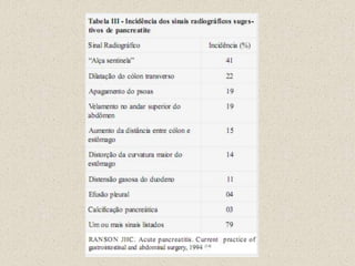 Aguda, evolutiva, duradoura e profunda