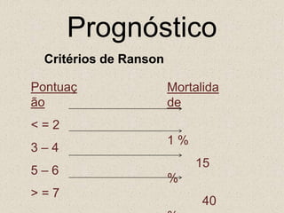 AMILASE NÃO TEM VALOR PROGNÓSTICO