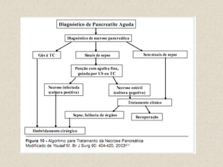 Indicadores PrognósticoCritérios de Ranson (80% de acurácia)
