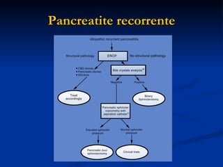 Pancreatite recorrente 