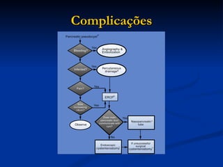 Complicações 