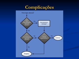 Complicações 