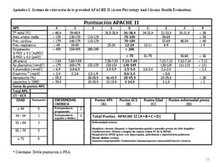 Criterios de APACHE-II.
23
 