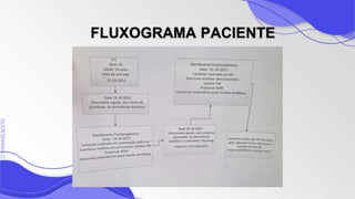 SLIDESMANIA
SLIDESMANIA.C
FLUXOGRAMA PACIENTE
 