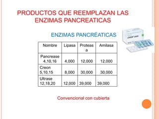 Dependiendo de la cantidad de enzimas en el producto: