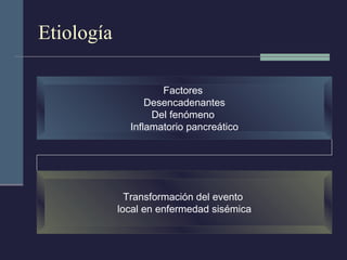 Etiología Factores  Desencadenantes Del fenómeno  Inflamatorio pancreático Transformación del evento  local en enfermedad sisémica 