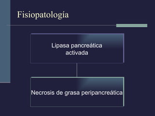 Fisiopatología Lipasa pancreática activada Necrosis de grasa peripancreática 