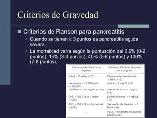 Criterios de Gravedad Criterios de Ranson para pancreatitis  Cuando se tienen ≥ 3 puntos es pancreatitis aguda severa. La mortalidad varía según la puntuación del 0.9% (0-2 puntos), 16% (3-4 puntos), 40% (5-6 puntos) y 100% (7-8 puntos).  