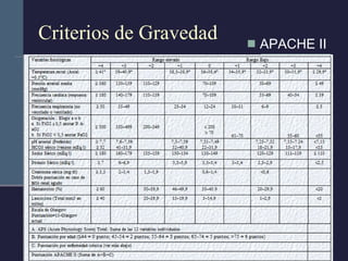 Criterios de Gravedad APACHE II 