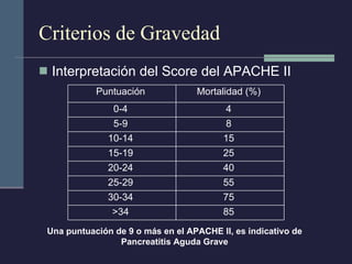 Criterios de Gravedad Interpretación del Score del APACHE II Una puntuación de 9 o más en el APACHE II, es indicativo de Pancreatitis Aguda Grave Puntuación  Mortalidad (%)  0-4  4  5-9  8  10-14  15  15-19  25  20-24  40  25-29  55  30-34  75  >34  85  
