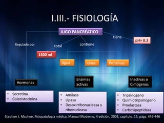 I.III.- FISIOLOGÍA
                                    JUGO PANCRÉATICO
                                                                       tiene
                                                                                      pH= 8.3
      Regulado por              total            contiene

                      1500 ml
                                     Agua            Iones          Proteínas


                                               Enzimas                             Inactivas o
       Hormonas                                activas                             Cimógenos

 • Secretina                        • Amilasa                            •     Tripsinogeno
 • Colecistocinina                  • Lipasa                             •     Quimiotripsinogeno
                                    • Desoxirribonucleasa y              •     Proelastasa
                                      ribonucleasa                       •     Carboxipeptidasa
Stephen J. Mcphee, Fisiopatología médica, Manual Moderno, 4 edición, 2003, capítulo. 15, págs. 445-446
 