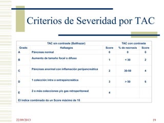 Criterios de Severidad por TAC
TAC sin contraste (Balthazar) TAC con contraste
Grado Hallazgos Score % de necrosis Score
A Páncreas normal 0 0 0
B
Aumento de tamaño focal o difuso
1 < 30 2
C
Páncreas anormal con inflamación peripancreática
2 30-50 4
D
1 colección intra o extrapancreática
3 > 50 6
E
2 o más colecciones y/o gas retroperitoneal
4
El índice combinado da un Score máximo de 10
22/09/2013 19
 