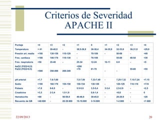 Criterios de Severidad
APACHE II
Puntaje +4 +3 +2 +1 0 +1 +2 +3 +4
Temperatura > 41 39-40,9 - 38,5-38,9 36-38,4 34-35,9 32-33,9 30-31,9 <29,9
Presión art. media >160 130-159 110-129 - 70-109 - 50-69 - <49
Frec. cardíaca >180 140-179 110-139 - 70-109 55-69 40-54 <39
Frec. respiratoria >50 35-49 - 25-34 12-24 10-11 6-9 - <5
AaO2 (FIO2>0,5)
PaO2 (FIO2<0,5)
>500 350-499 200-349
<200
>70 61-70
- -
55-60 <55
pH arterial >7,7 7,6-7,69 7,5-7,59 7,33-7,49 - 7,25-7,32 7,15-7,24 <7,15
Sodio >180 160-179 155-159 150-154 130-149 - 120-129 110-119 <110
Potasio >7,0 6-6,9 - 5.5-5,9 3,5-5,4 3-3,4 2,5-2,9 - <2,5
Creatinina >3,5 2-3,4 1,5-1,9 0,6-1,4 - <0,6 - 0
Hematocrito >60 - 50-59,9 46-46,9 30-45,9 - 20-29,9 - <20
Recuento de GB >40.000 - 20-39.900 15-19.000 3-14.900 1-2.900 - <1.000
22/09/2013 20
 